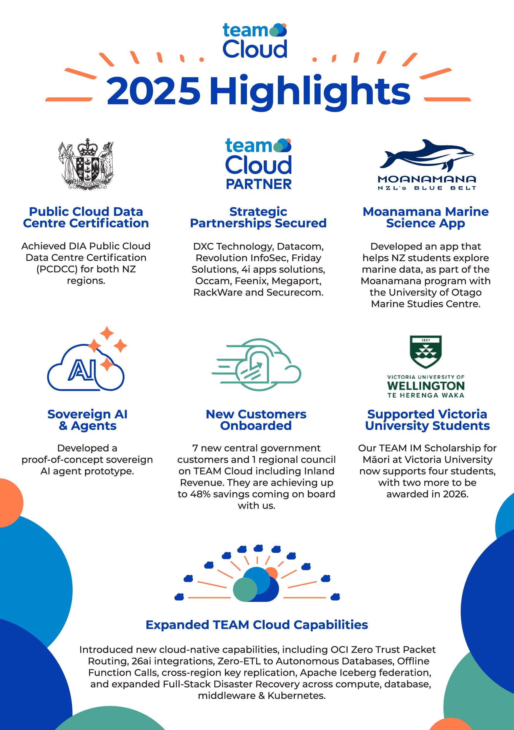 TEAM Cloud 2025_Highlights_A5 RGB Digital File_1.0