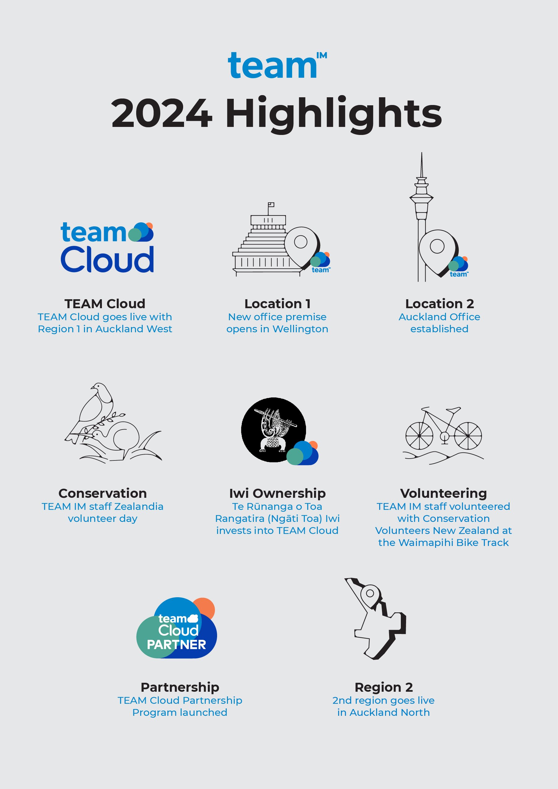 TEAM IM Highlights_A5_Digital_1.0